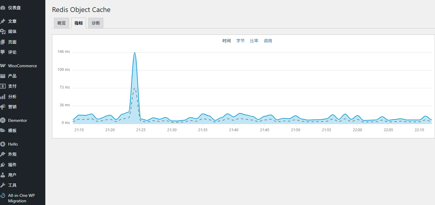 WordPress 配置 Redis 缓存加速网站教程(宝塔面板 & 命令行)插图8 WordPress 配置 Redis 缓存加速网站教程(宝塔面板 & 命令行)插图8